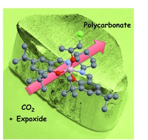 Graphical Abstract for Perspective on Al catalysts for carbon dioxide-epoxide copolymerizations