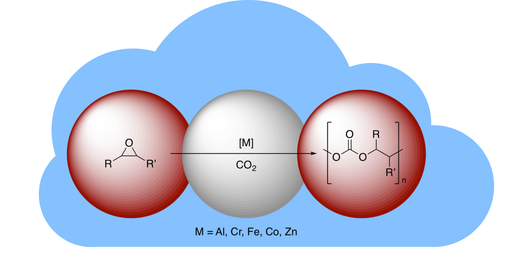 CO2 review tentative graphical abstract