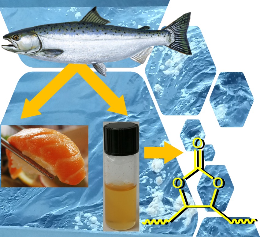 TOC-Abstract Current